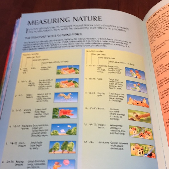 Book of knowledge book - Picture 8 of 8